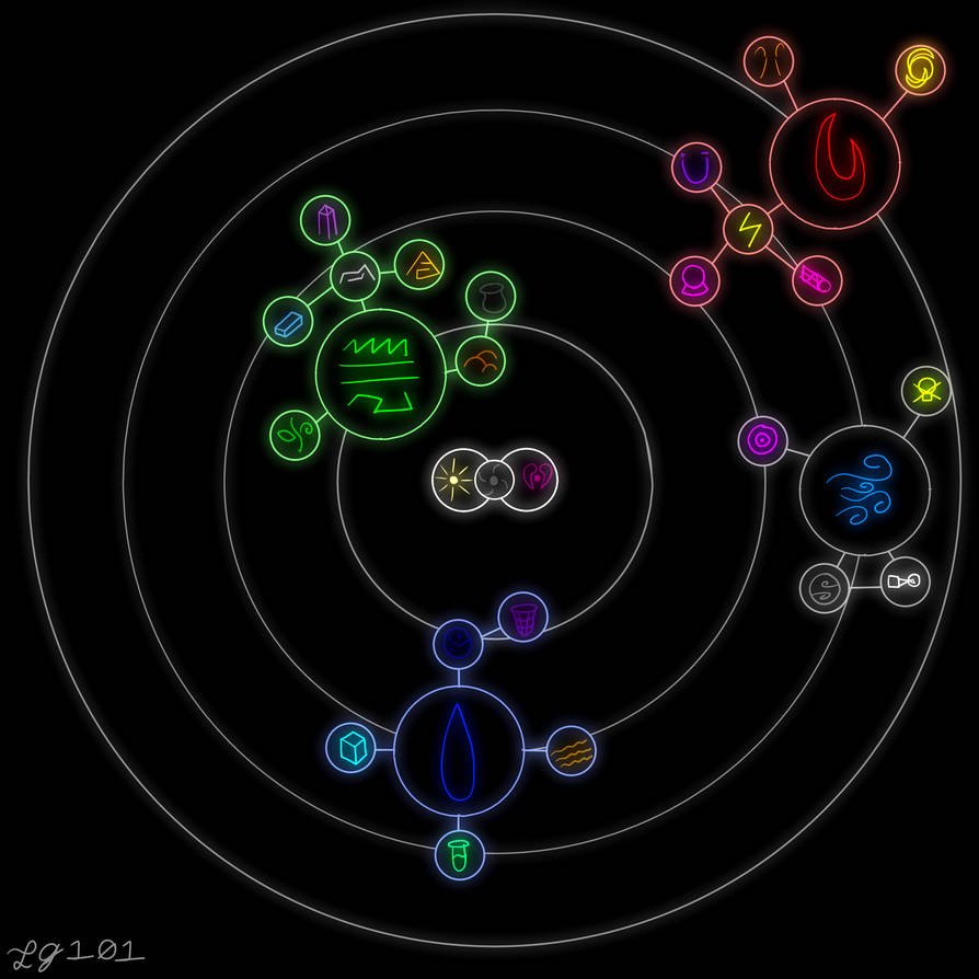 Sol Elemental Elemental Solar System by legognocchi101 on DeviantArt