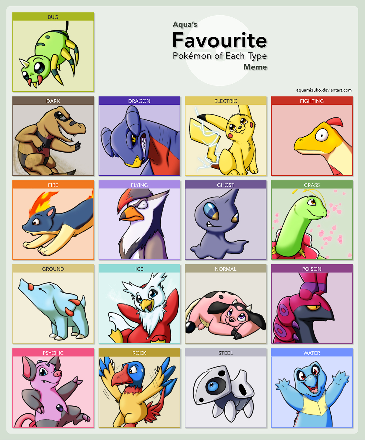 My favourite pokemon types! by DreamyNormy on DeviantArt