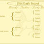 LWs Dark Secret Certificate