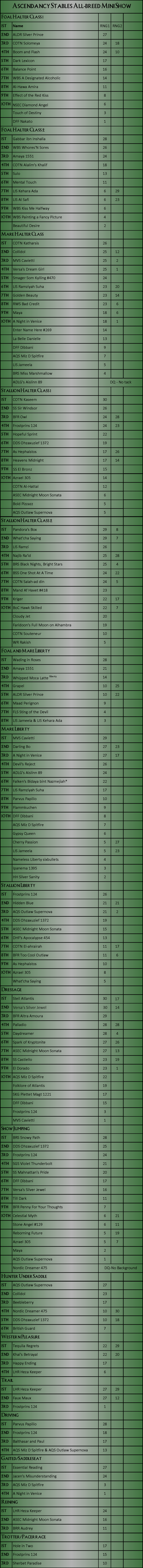 Ascendancy Stables All-Breed Mini Show Results!