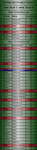 AS Variety MS Canine Results by AniaJag