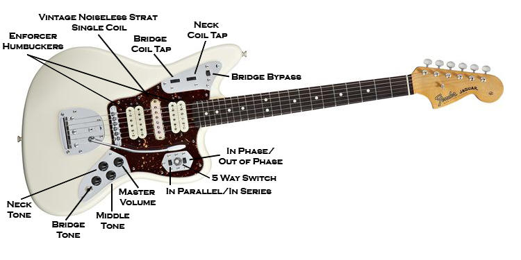 Fender Jaguar Custom Hsh By Androidred0100 On Deviantart