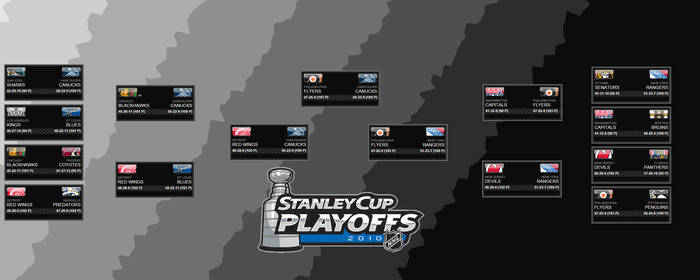 My NHL 2012 Playoff Predictions