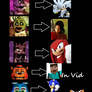 FNAF Voice Interpretation Meme!