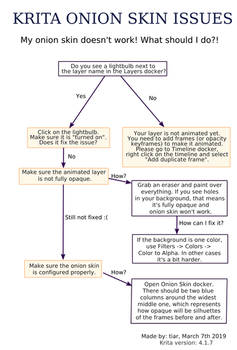 Krita onion skin issues chart