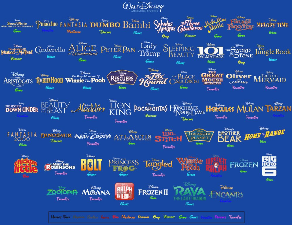 Walt Disney Animation Film Scoreboard (My Version) by SlainetheArtist ...