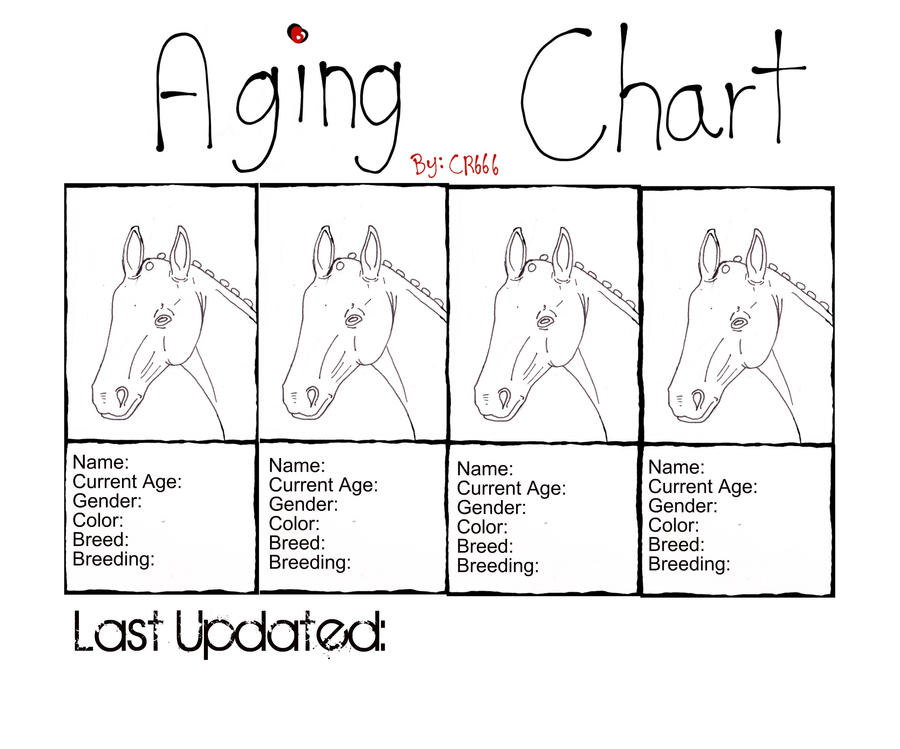 Horse Aging Chart by Villuminate on DeviantArt
