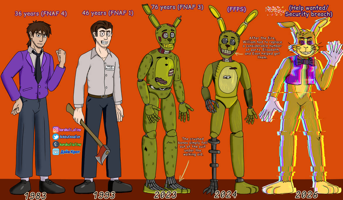 FNAF MA_Evolution of William by MajorAlina on DeviantArt