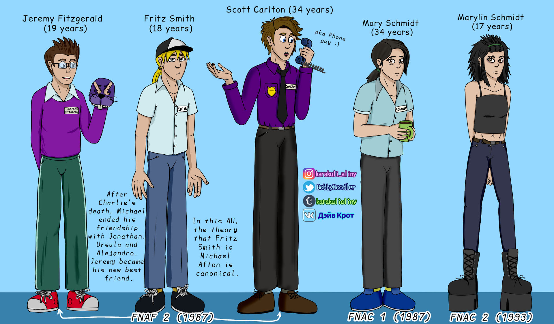 FNAF MA_The nightguards by MajorAlina on DeviantArt