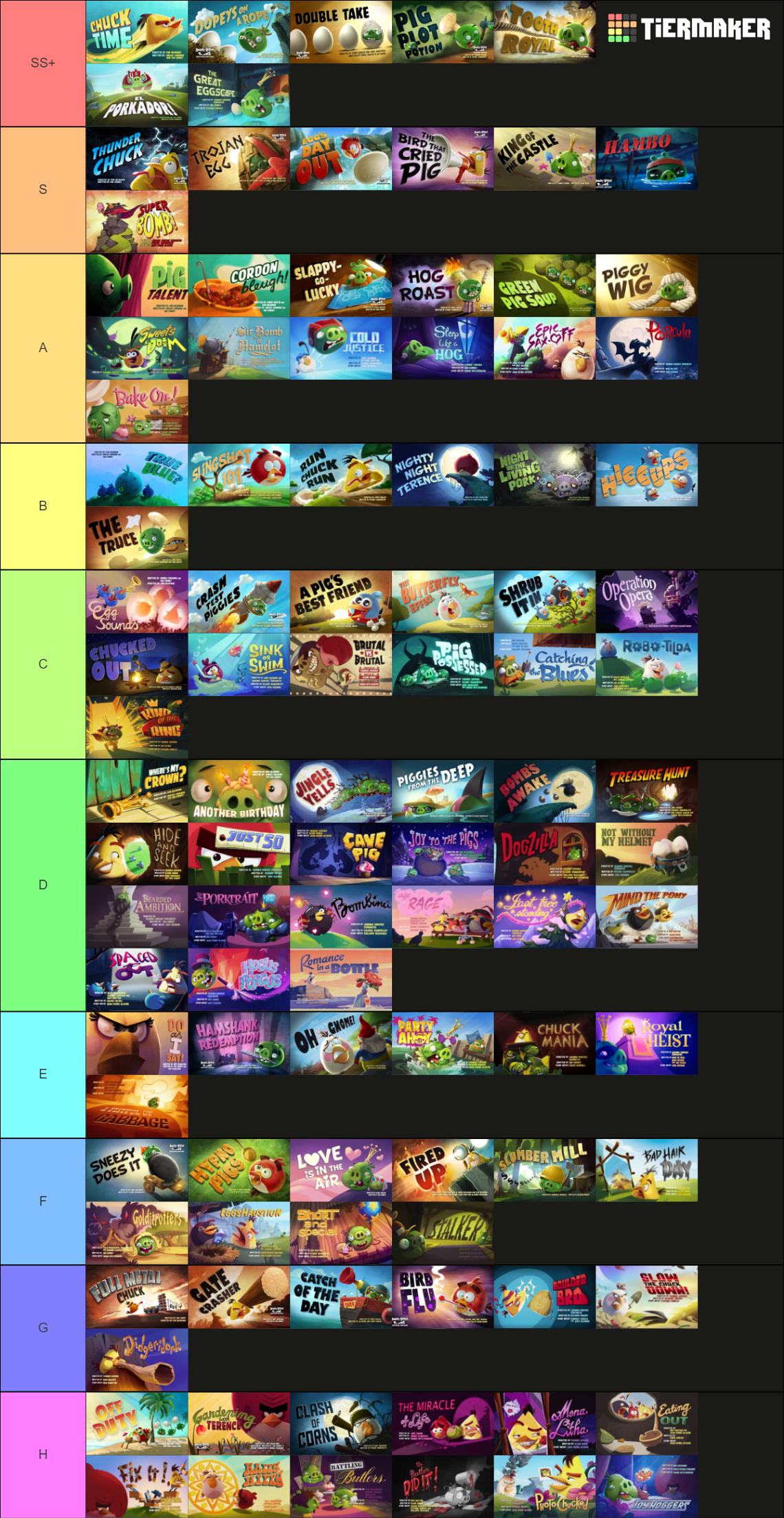 The TRUE Angry Birds Epic Tier List (I edited some classes to be in their  rightful position) : r/angrybirdsepic