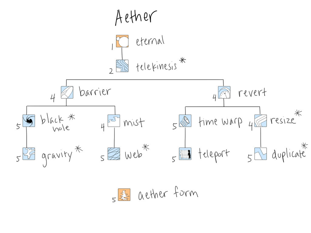 Aether Scripts Key Aether by teires on DeviantArt