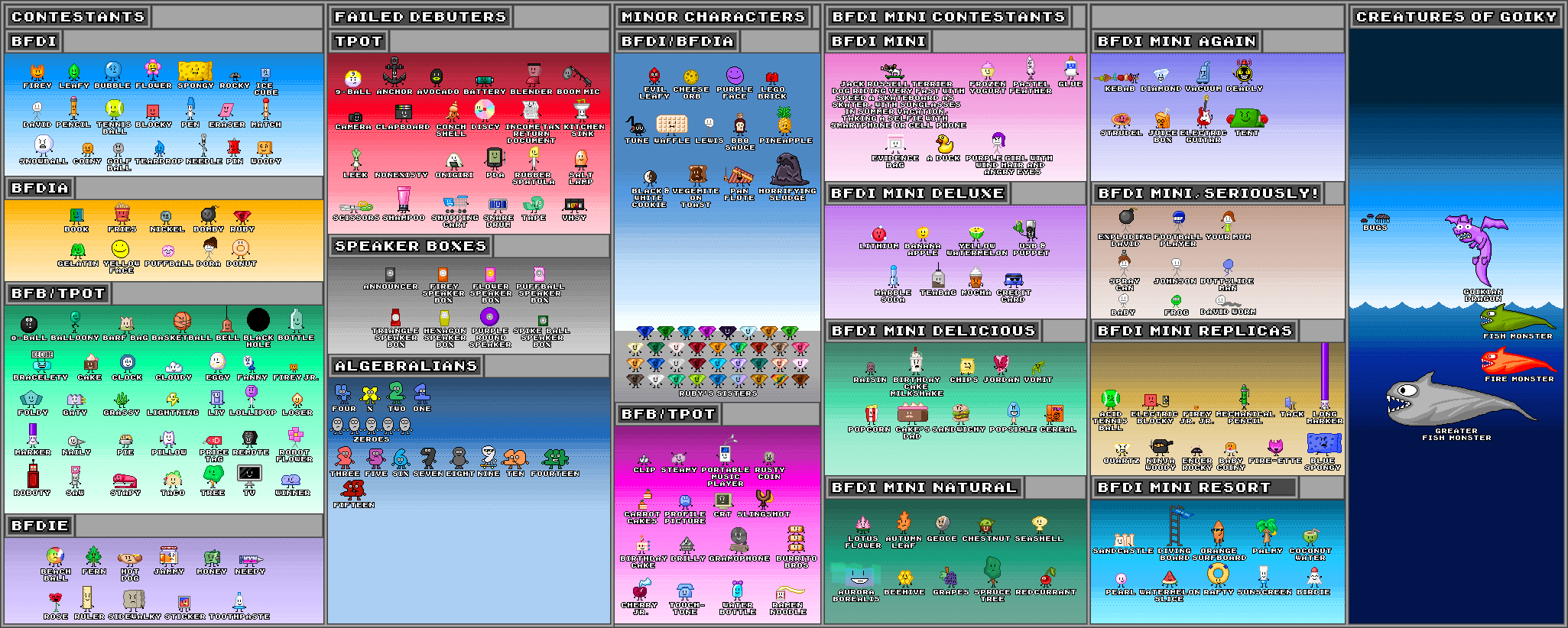 Bfdi Rarity BFDI Characters as Sprites: 2024 Updated Edition by MiitopianOliveDA on ...