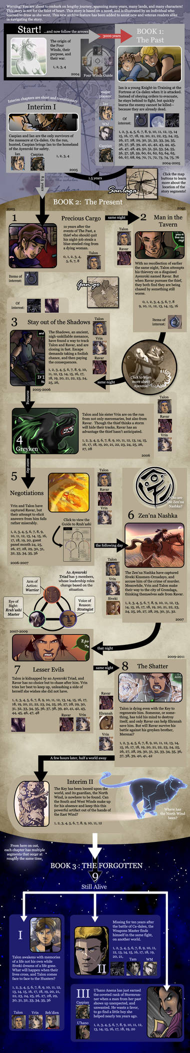 The Guide to tWoW