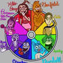 Colour Wheel Challenge