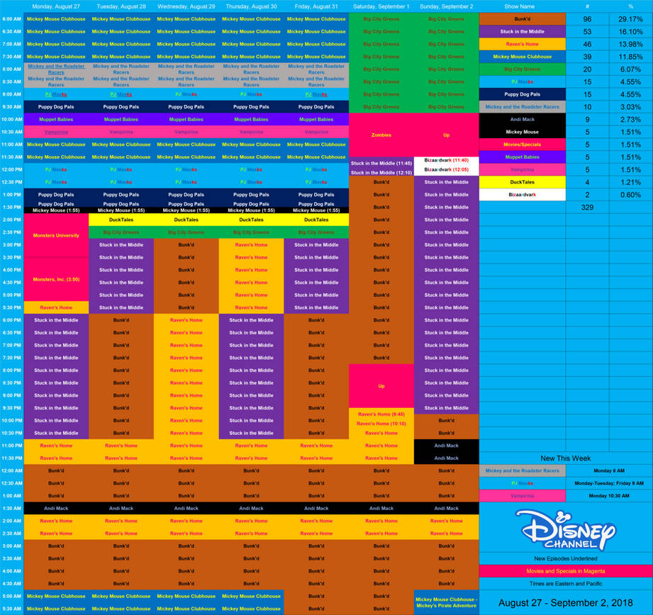 Disney Channel s Schedule Sorry Not Good By 474Studios On DeviantArt Disney channel s schedule sorry not good by 474studios on deviantart