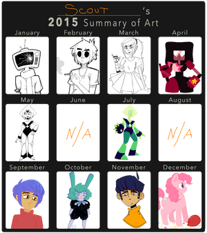 Art Summary (2015)