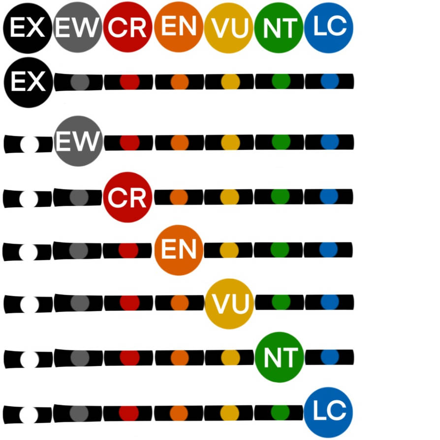 Conservation Status Bars by Matsi-Doodles on DeviantArt