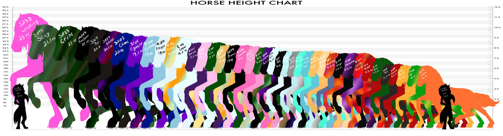 SFS - VHR Warhorse size Chart by Matsi-Doodles on DeviantArt