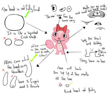 Htf Script powerpuffniyah - Hobbyist, Digital Artist | DeviantArt