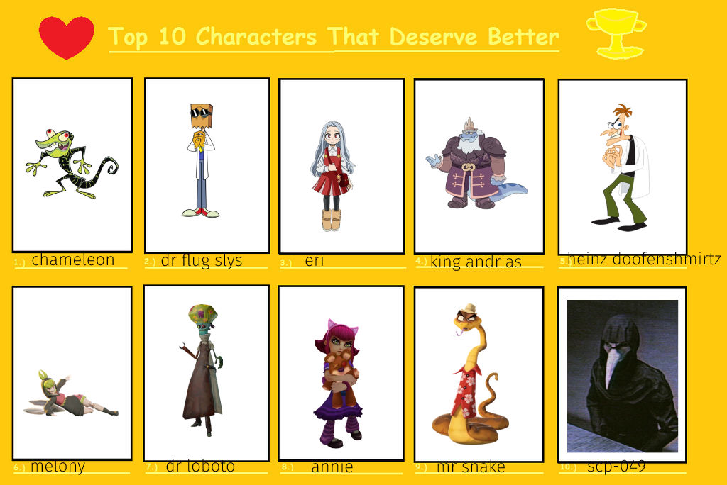 Top 10 Of The Characters That Deserved Better By Turboman8 On Deviantart Top 10 Of The Characters That Deserved Better By Turboman8 On Deviantart