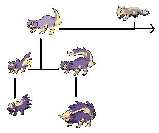 Machunk Evolution Pokemon Origins Project - Mustelidae - Skuntank by Sparrow-Kaizu on ...