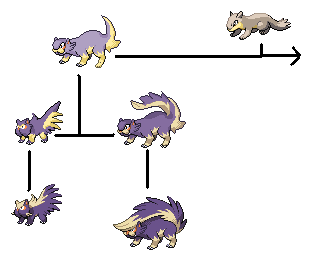 Pokemon Origins Project - Mustelidae - Skuntank