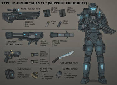 UNEA Loadout