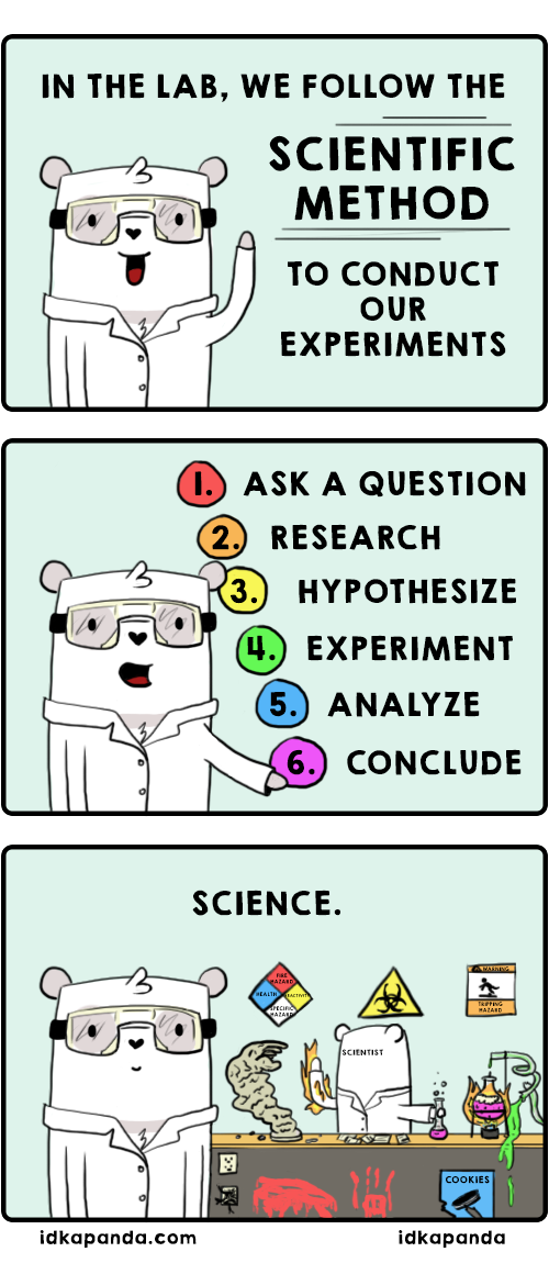 The Scientific Method by idkapanda on DeviantArt The Scientific Method by idkapanda on DeviantArt
