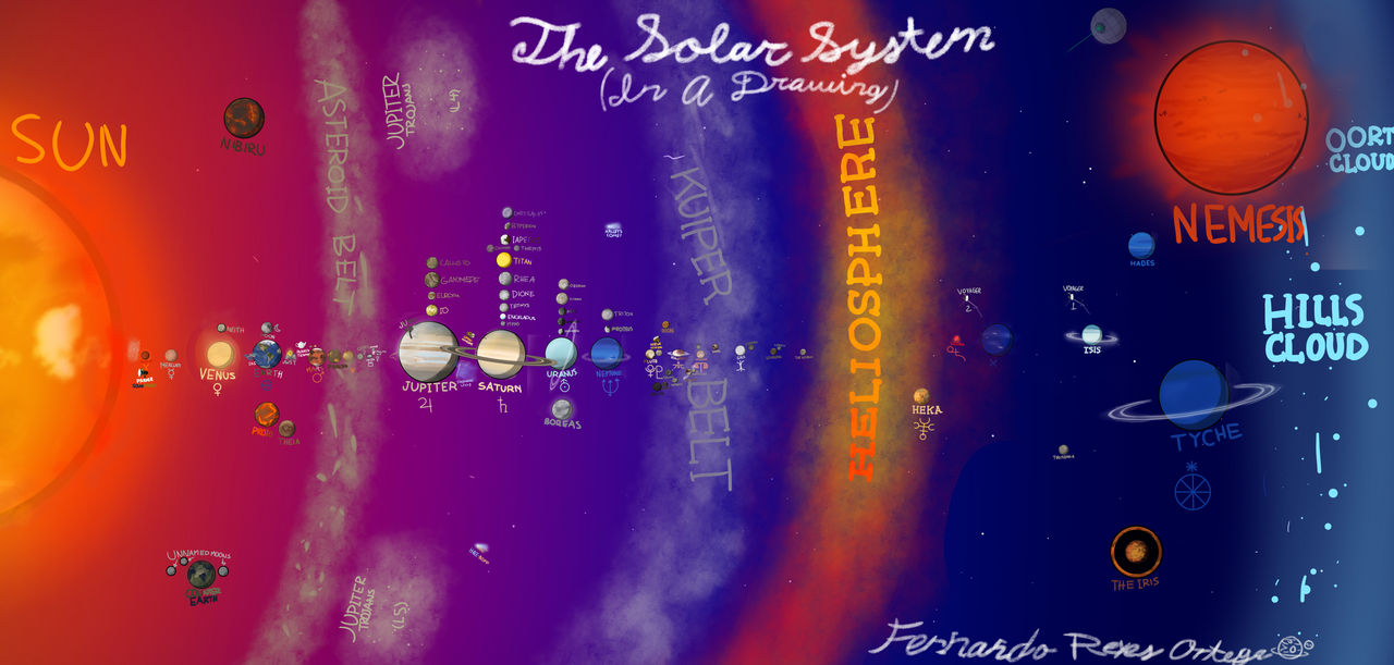The Solar System! by PlanetNimator on DeviantArt