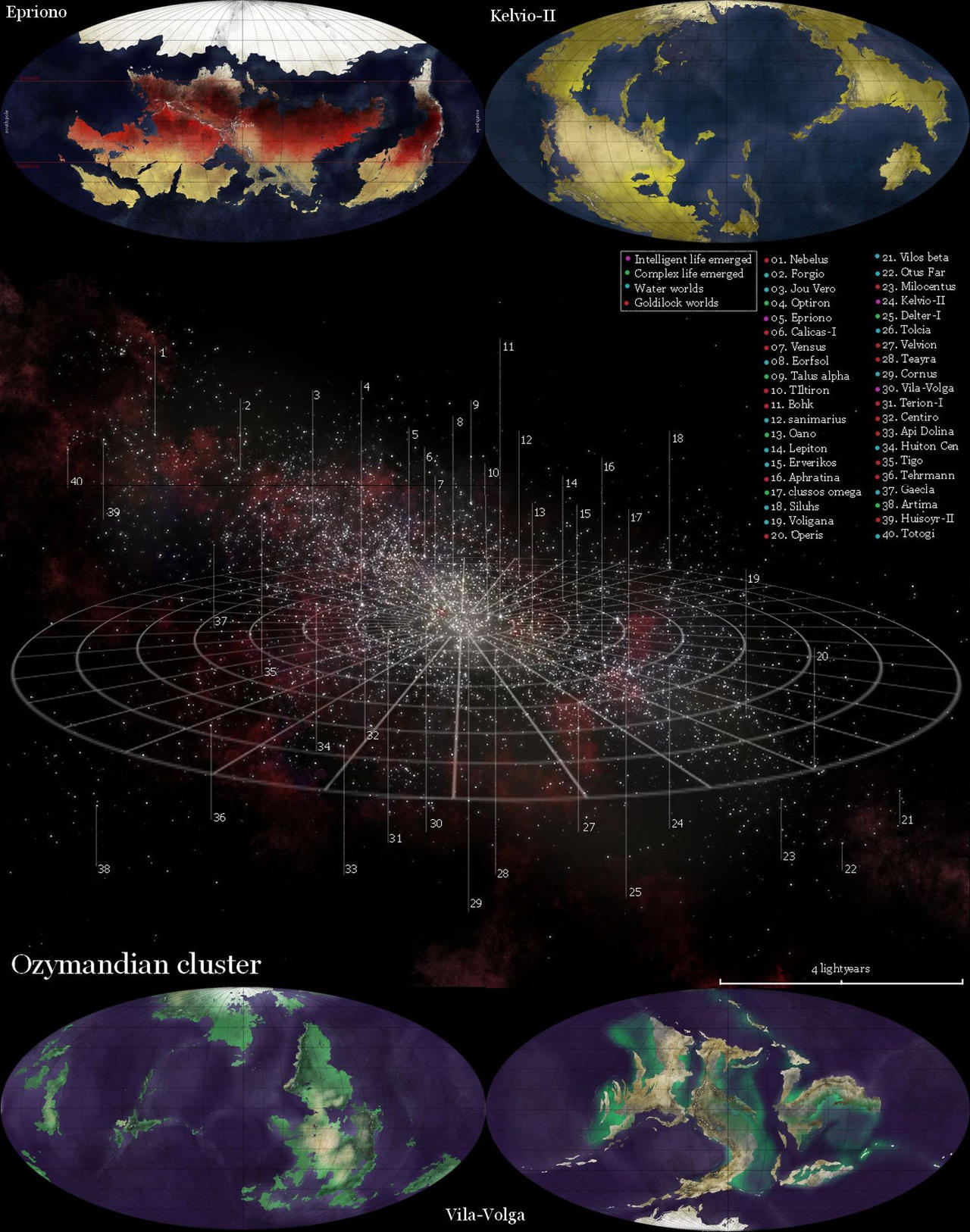 Sentient Planet Deviantart Ozymandian cluster sentient worlds by justpory on DeviantArt