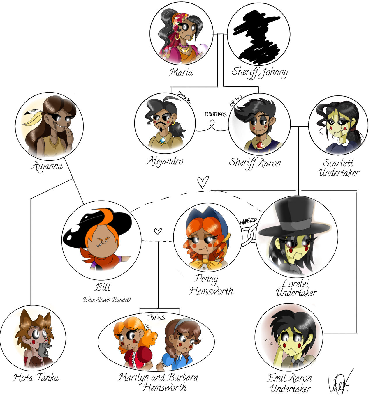 Lorelei's family tree by Hildagirl on DeviantArt