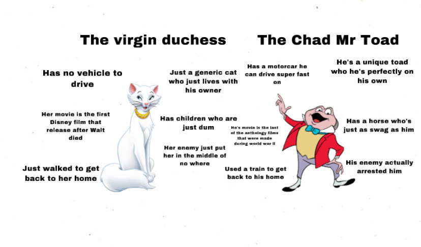 Chad Toad The virgin duchess vs the Chad mr toad by Stromforce60 on DeviantArt