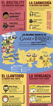 Mejores Muertes de Game of Thrones, segun Huevito