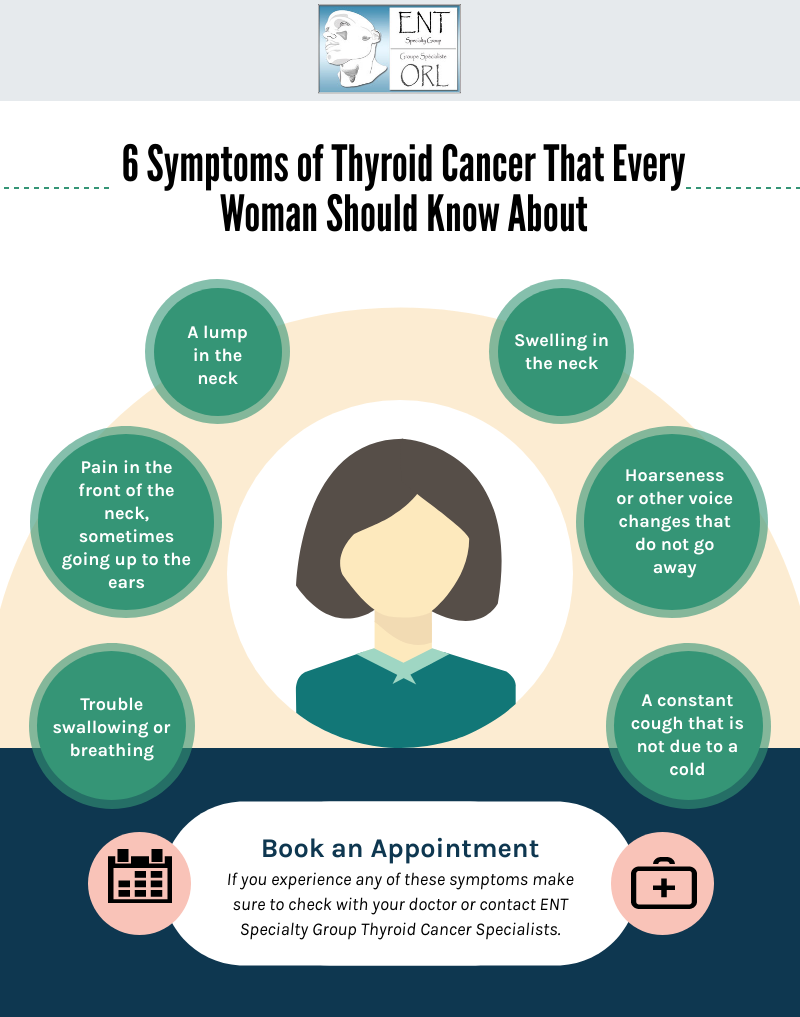 Symptoms of thyroid cancer
