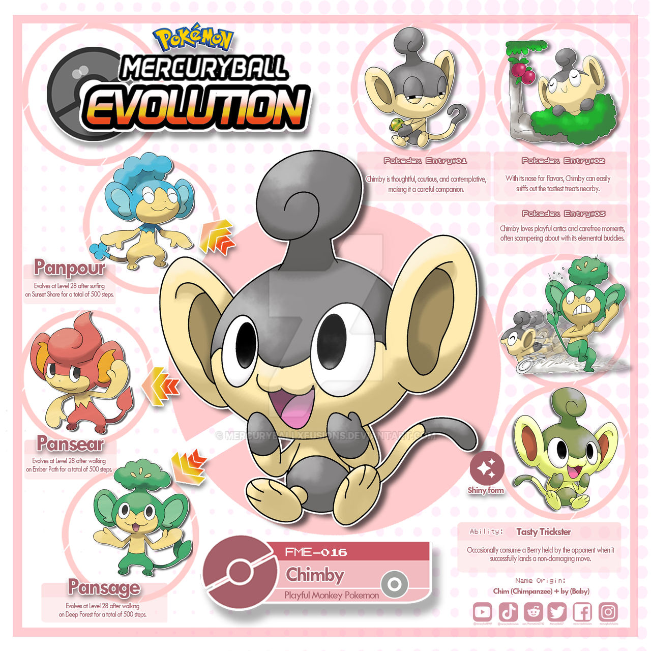 Pansage Evolution Panpour Evolution Chart