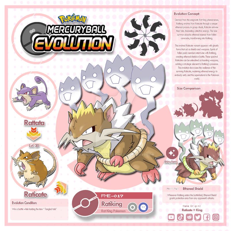 Ratiking - Raticate Evolution by MercuryBallxfusions on DeviantArt