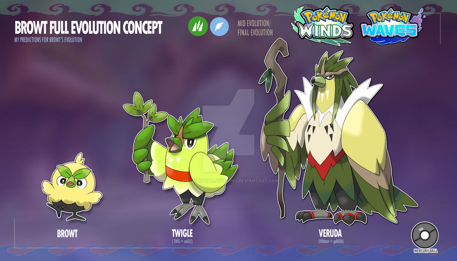 Browt Full Evolution Concept by MercuryBallxfusions on DeviantArt