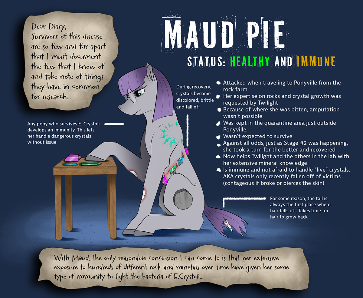 Mlp Infections Background MLP Infection AU: Survivors (1/2) - Maud Pie by Loafins on DeviantArt