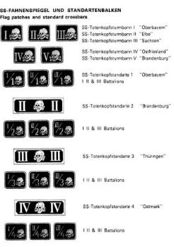 WW2 German ss collar tab ranks by MTD2PRODUCTIONS on DeviantArt