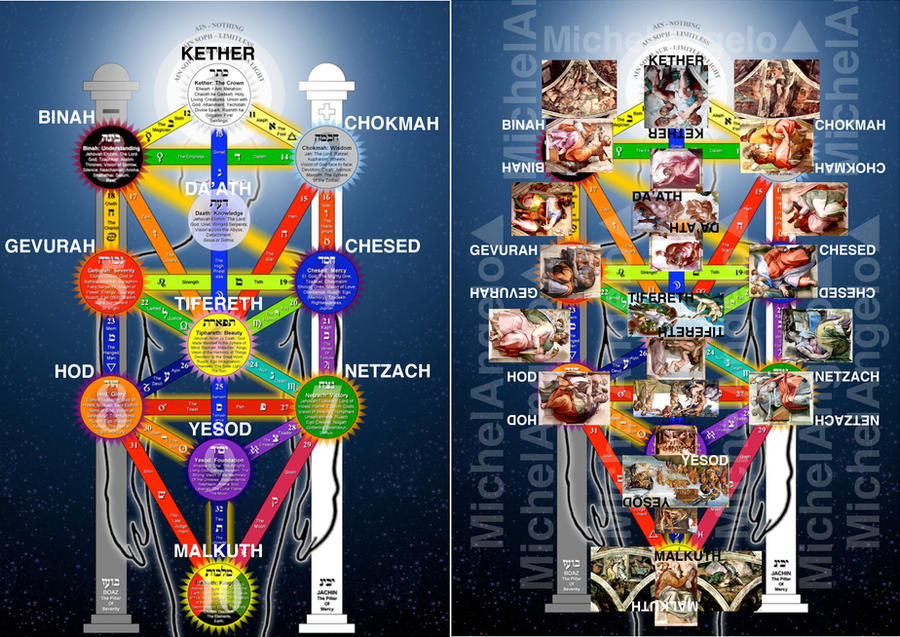 Sistine Ceiling Tree Original Scheme-Sistine Ceiling / Tree Of Life by MichelAngeloNOW on ...