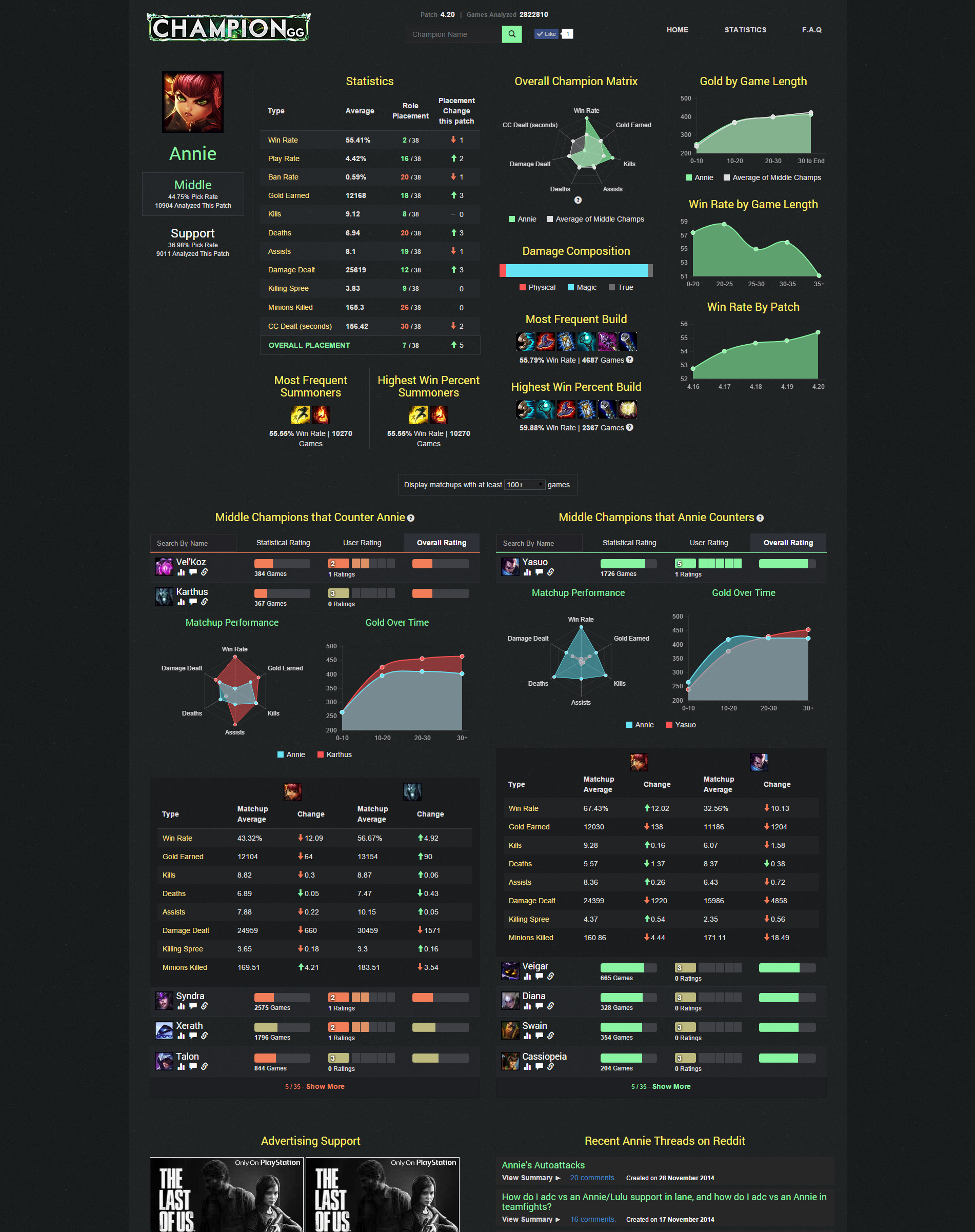 League of Legends Stats, Build, and Counters