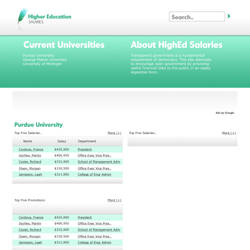 Higher Ed Salaries