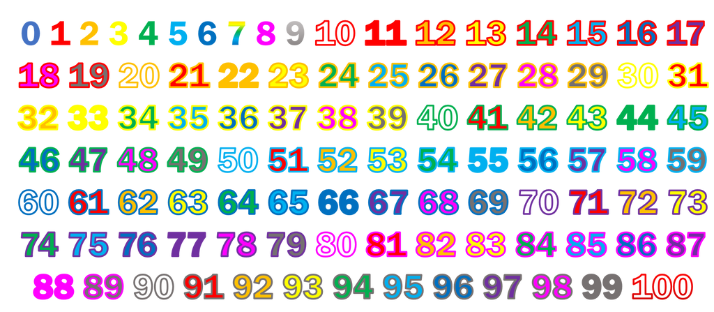 Number Lore  All numbers 1-100 