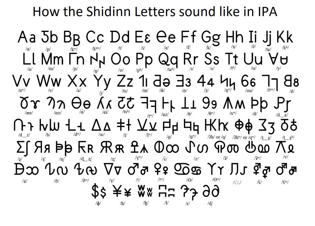 The Shidinn Alphabet And Their IPA s By LadySchaefer On DeviantArt the-shidinn-alphabet-and-their-ipa-s-by-ladyschaefer-on-deviantart