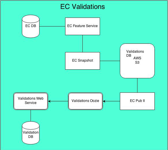 Validations-Infographic