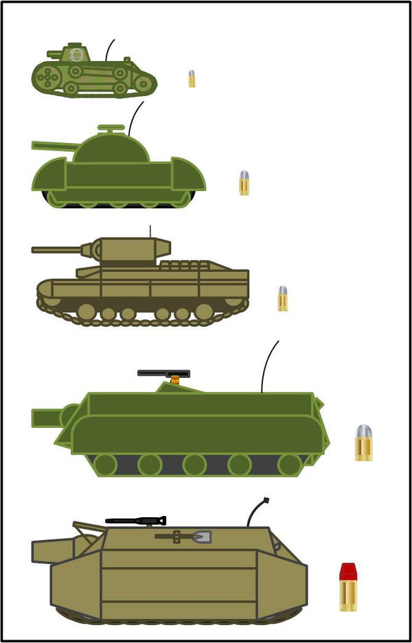 Tank sizing chart by katze316 on DeviantArt