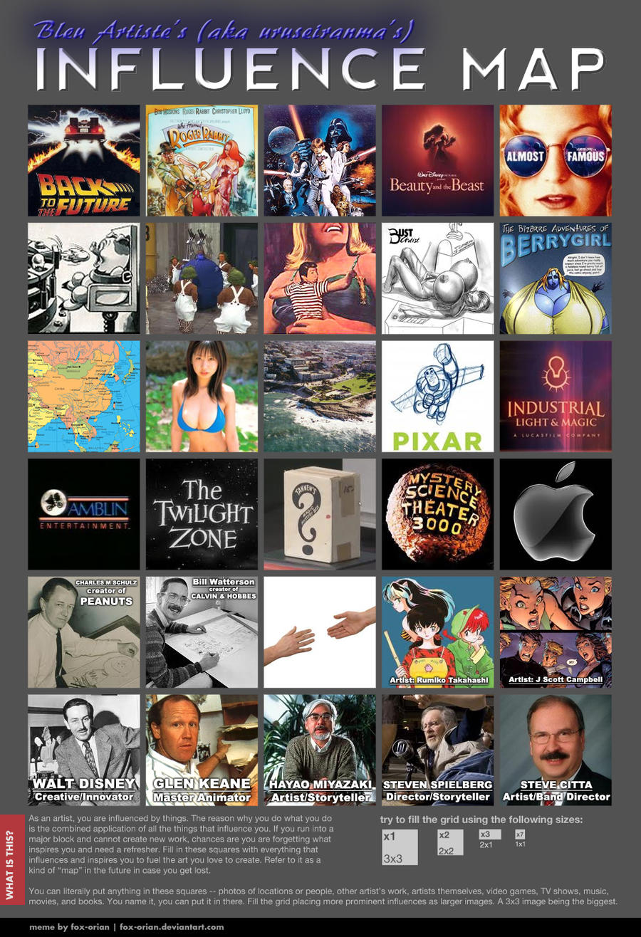 My Influence Map by uruseiranma on DeviantArt