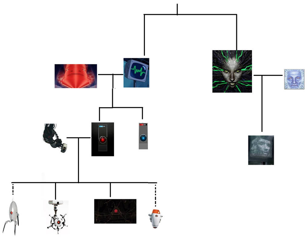 robot family tree by dragontamer75 on DeviantArt