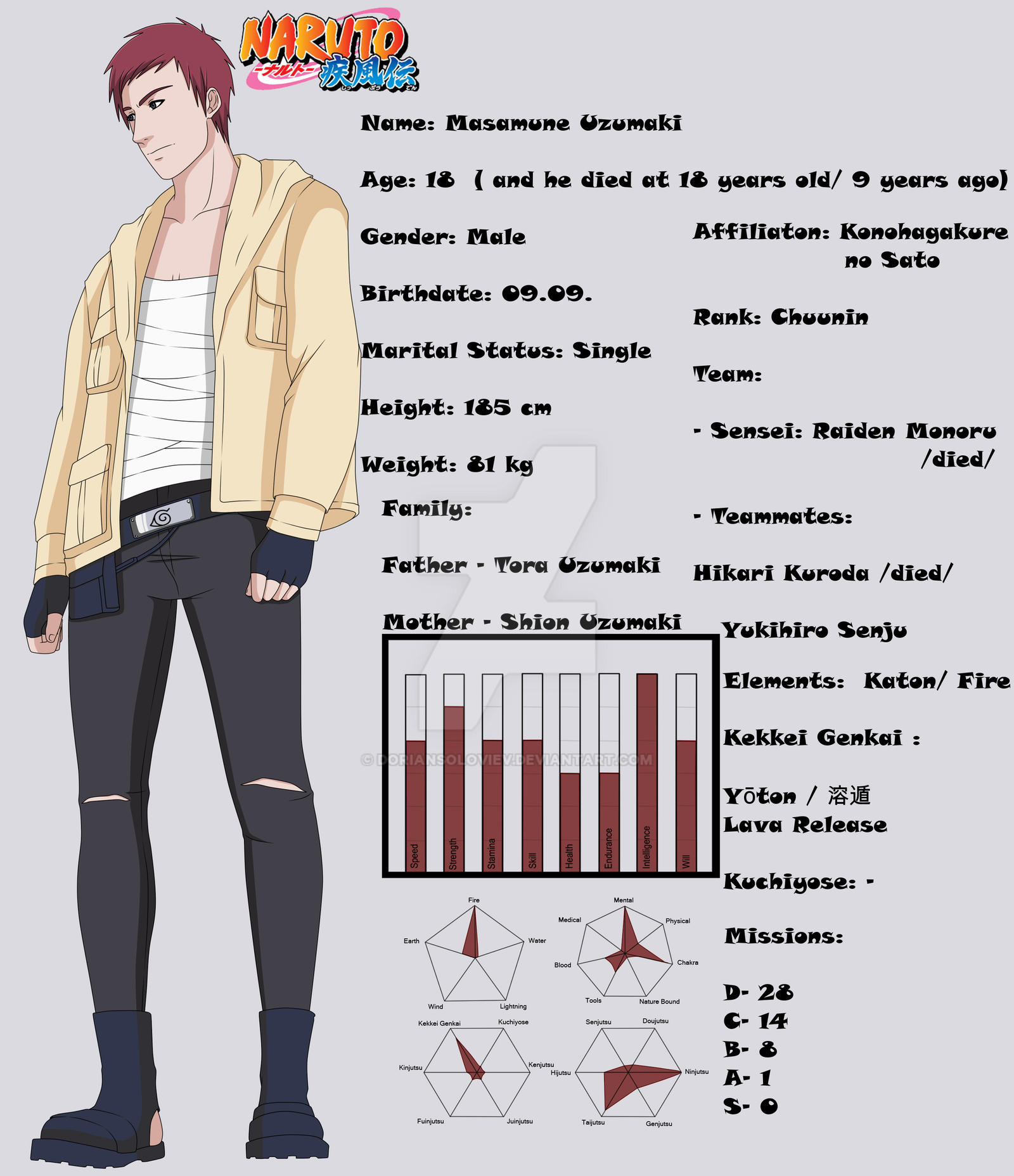 similar-emu437: anime male character sheet