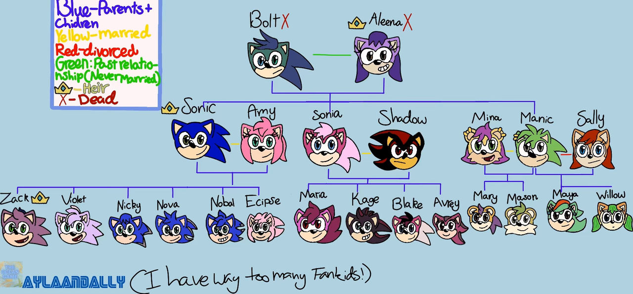 Sonic Family Tree by AylaAndAlly on DeviantArt